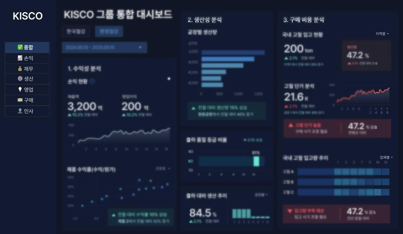 키스코홀딩스그룹 BI 구축