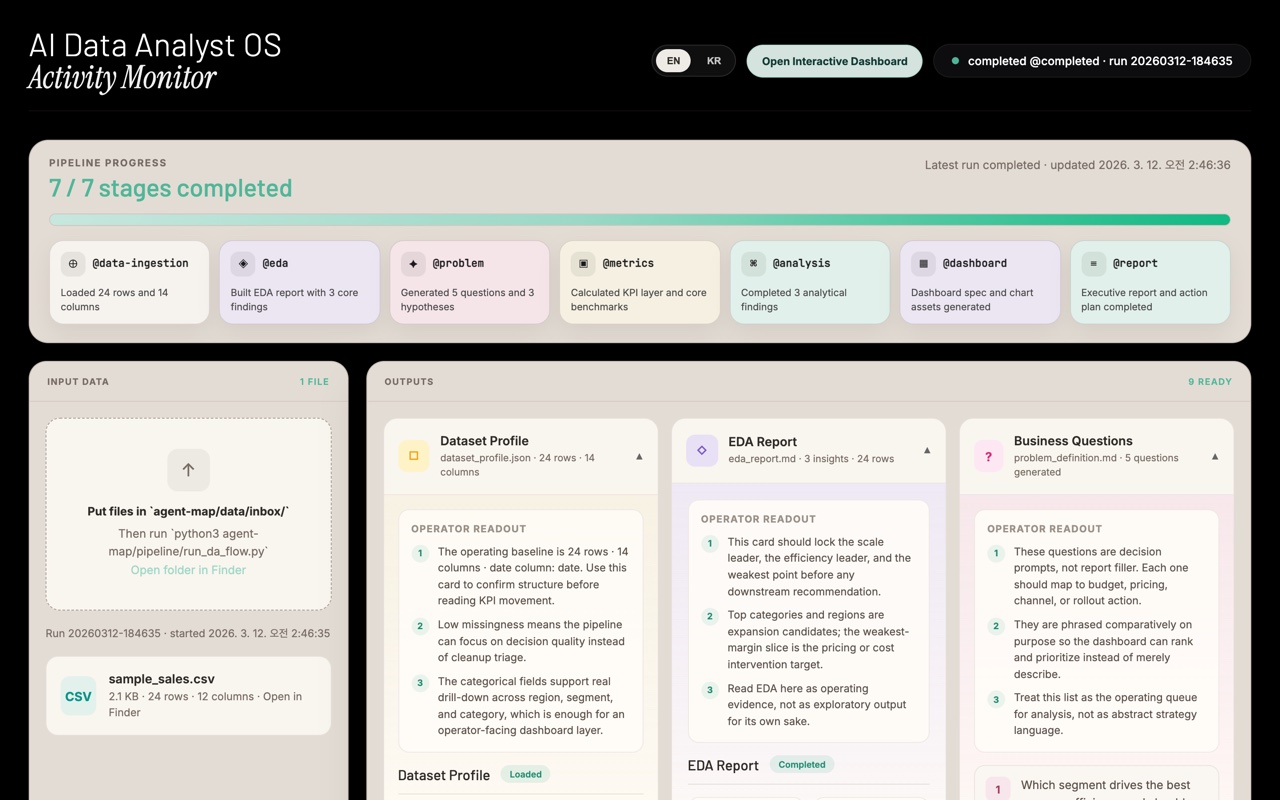 AI Data Analyst OS Activity Monitor