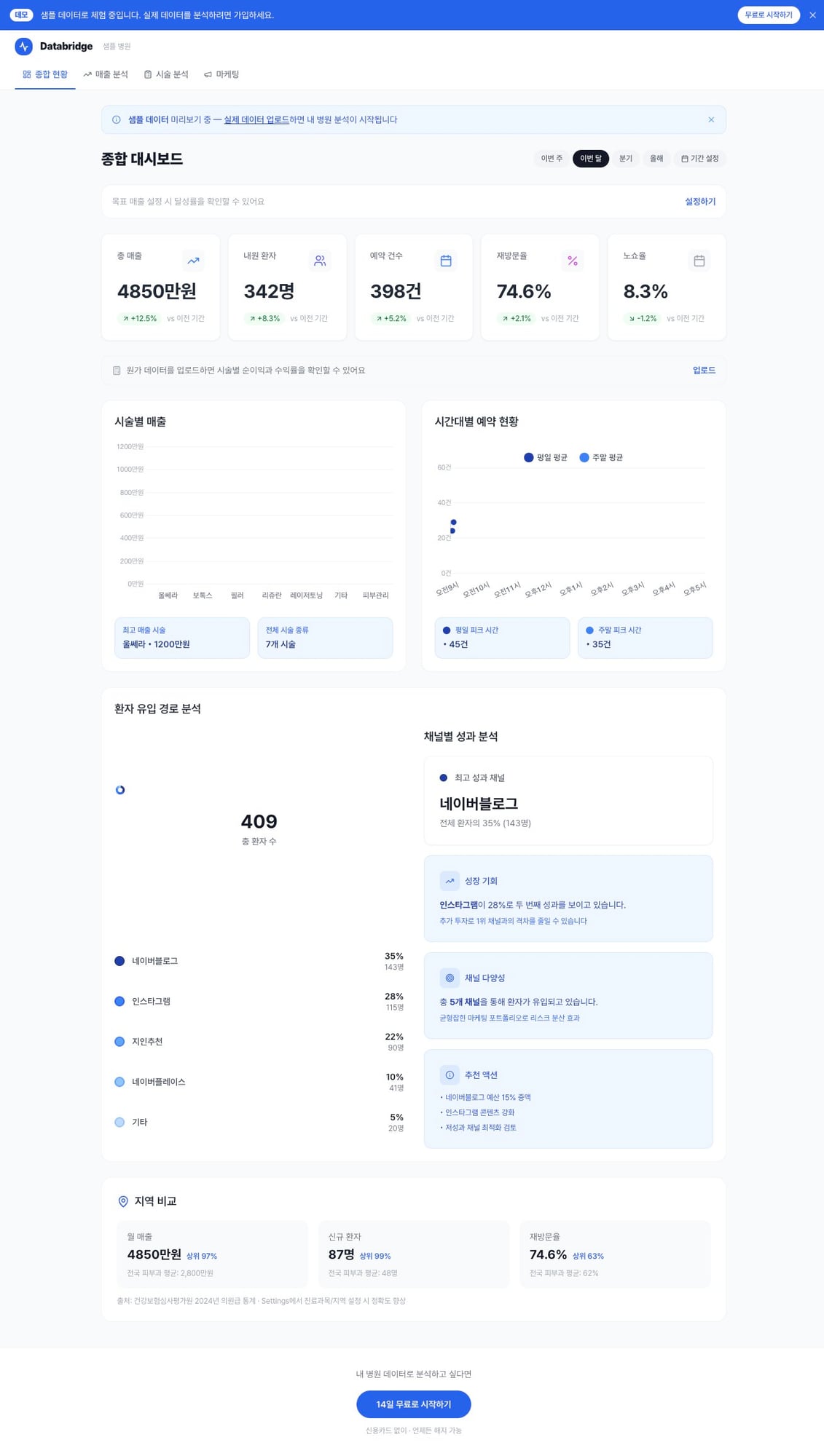 병원 데이터 분석 서비스 화면