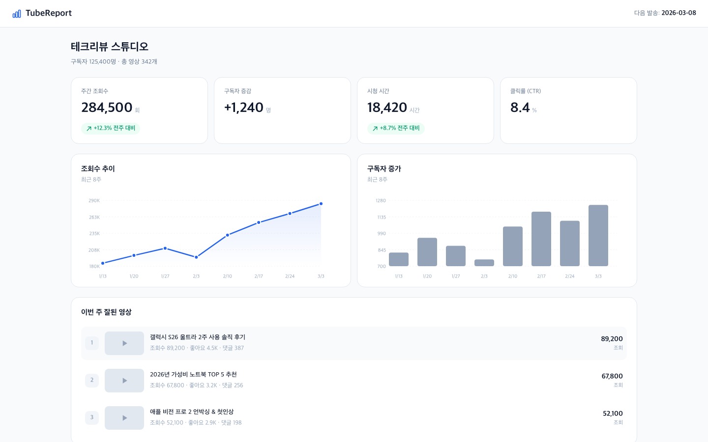 TubeReport 대시보드 화면