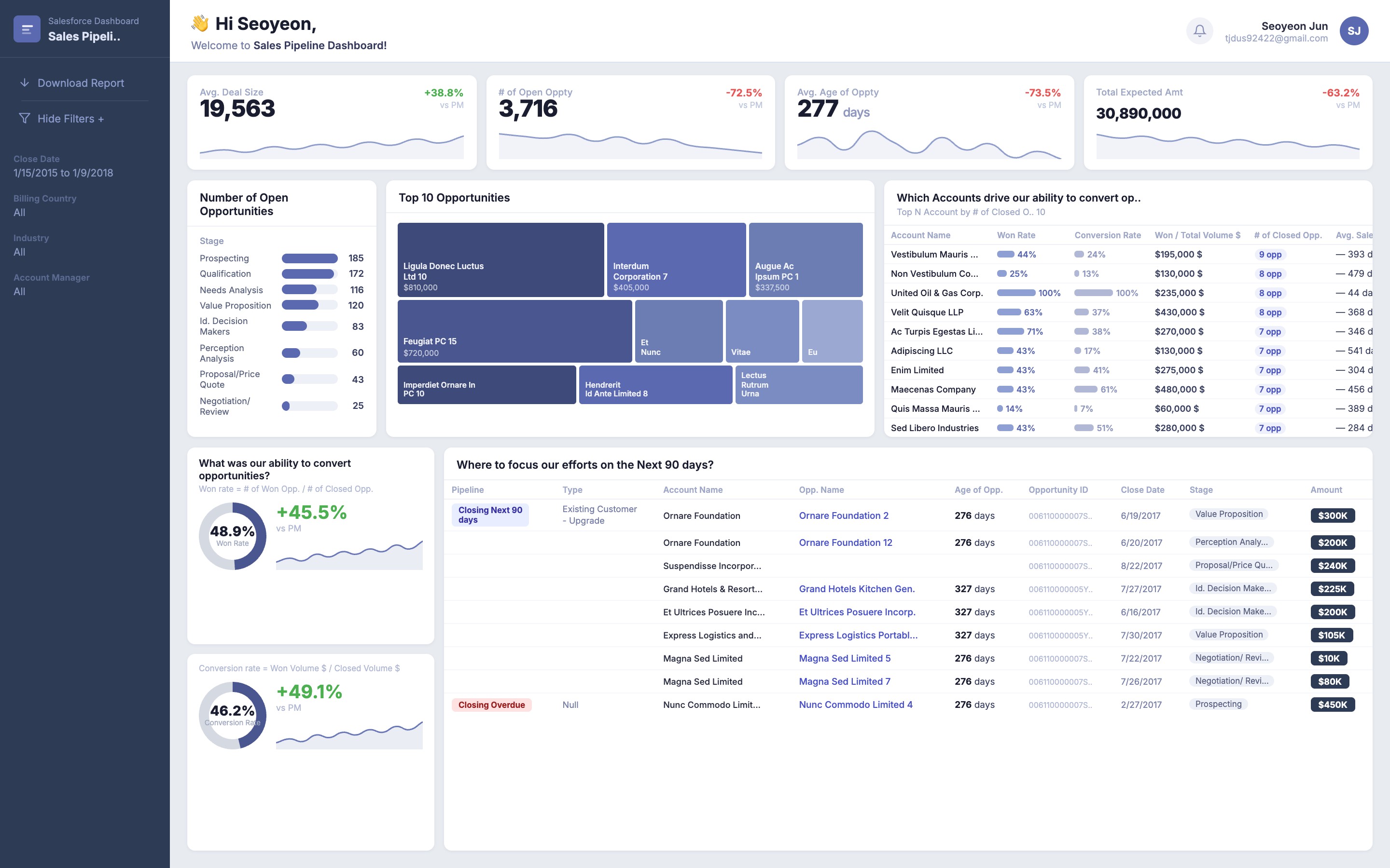 영업 파이프라인 대시보드 미리보기